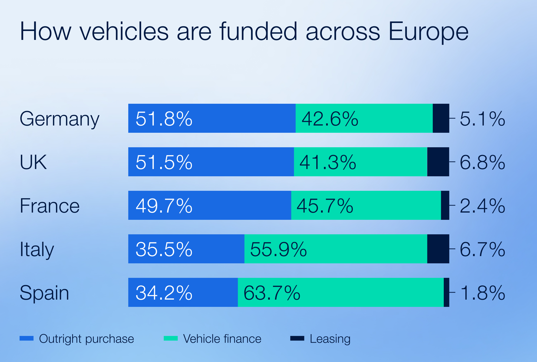 Car buying trends across Europe: how vehicles are funded
