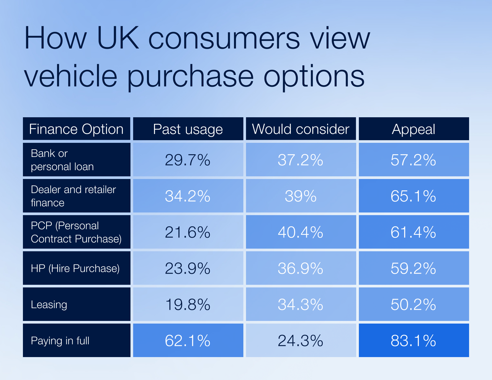 Car market finance trends: Perceptions in the UK