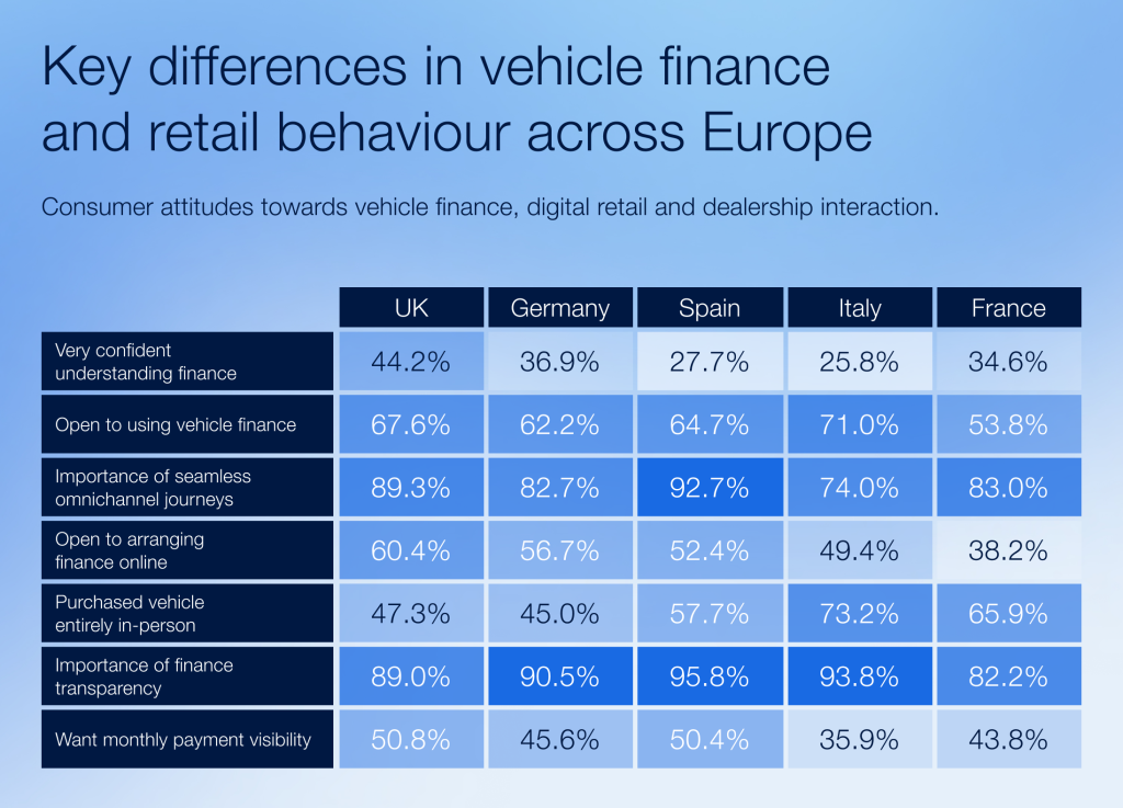 Car buying trends across Europe