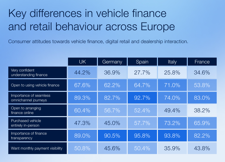 Car buying trends across Europe