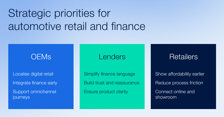 Implications of car buying trends in Europe for retailers and lenders